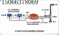 ZPC型矿用触控自动喷雾降尘装置