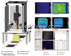 太阳能电池和组件在线检测系统