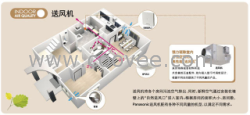 沈阳松下新风系统/沈阳装修污染治理