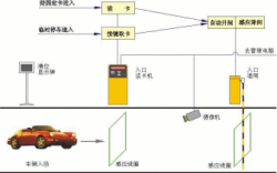 青岛停车场