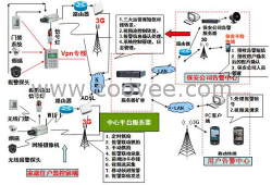 智能家居安防报警联动系统解决方案