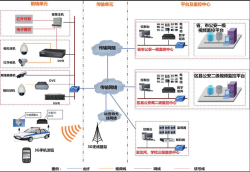 校园监控系统解决方案