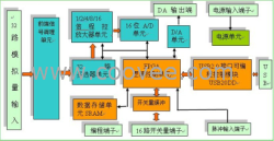 便携式采集板 USB数据采集模