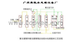 广西玉林阴离子交换设备【微笑服务】