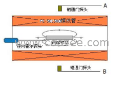 FE-HC01硬质合金矫顽力测量仪