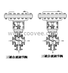 电动三通分（合）流调节阀