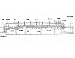 供應皮帶輸送機