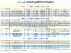 供應(yīng)公司位移傳感器代號與型號對照表