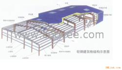 深圳鋼結(jié)構(gòu)房屋設(shè)計(jì)，深圳銀河鋼結(jié)構(gòu)公司