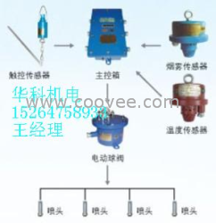 皮带机防火防尘喷雾装置 皮带机头喷雾降尘