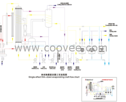 单效蒸发系统