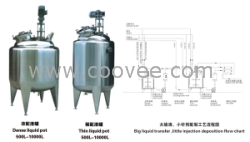 海南浓、稀配液罐
