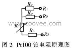 铂 电 阻