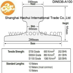 DIN536 A100钢轨 钢轨商检