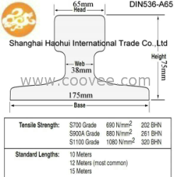 DIN536 A65钢轨 德标起重轨