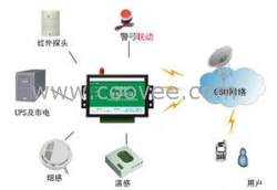 機房環(huán)境監(jiān)控短信報警o機房溫度斷電短信報