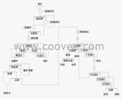 供应沙金矿选矿设备制造厂家网站金泰12