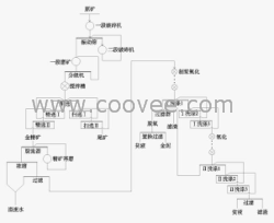 供应砂金矿选矿设备制造厂网站金泰12