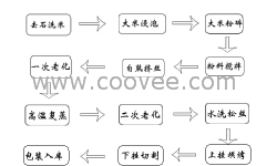 米粉生产线，桂林米粉生产线