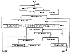 镍矿选矿设备厂家，镍矿选矿设备制造厂金泰