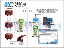 礦用本安型數(shù)字壓力計(jì)