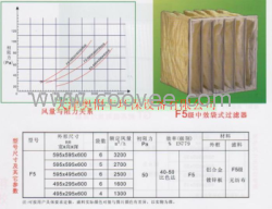 加厚型袋式中效空氣過(guò)濾器天津中效過(guò)濾