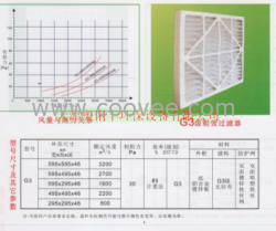 初效过滤器价格天津初效过滤器厂家初效过滤