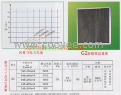 F5F6F7F8中效过滤器天津中效过滤器