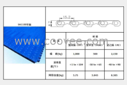 塑料网链市场价格|塑料网链