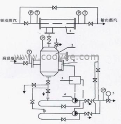 YF-SY闪蒸汽升压装置