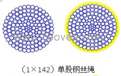 湖南鋼絲繩