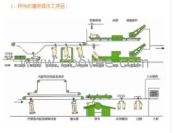 烏魯木齊/哈爾濱屠宰設(shè)備