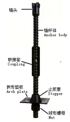 普通中空锚杆/中空注浆锚杆/尽在洛阳工岩