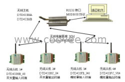 中短距离无线监控方案