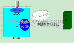 USB標簽條碼打印機