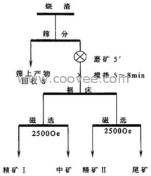 铁矿选矿设备配件，铁矿选矿设备配件价格