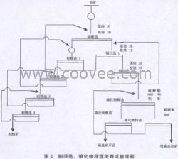 钨矿选矿设备配件，钨矿选矿设备配件价格