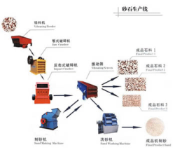 供应性能稳定的碎石机械设备--棒磨式制砂