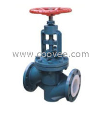 供應上海不銹鋼襯氟截止閥J41H-16C