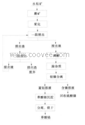 供应钴矿选矿设备配件价格金泰12