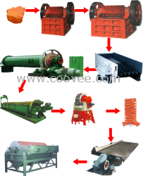 赤鐵礦球磨機(jī)，赤鐵礦球磨機(jī)設(shè)備金泰12