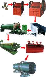 供應(yīng)鉬礦制砂設(shè)備，鉬礦制砂機(jī)金泰12