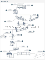 供應(yīng)鉛礦球磨機(jī)，鉛礦球磨機(jī)設(shè)備金泰12