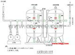 石英砂过滤器