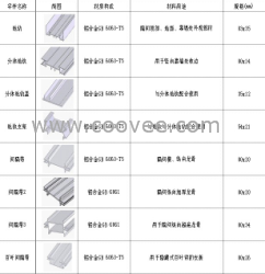 天津厂家供应隔断型材批发