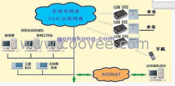 桂林与内蒙用水仓在线监测找邯郸润泽口碑好