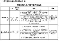 矩形风管角钢法兰自动化流水生产线