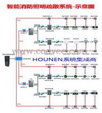 消防疏散应急系统