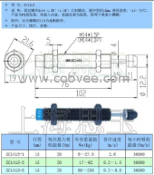 SRK缓冲器AC1415