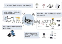 歐瑞博東莞智能主機(jī) 智能家居 智慧家居系